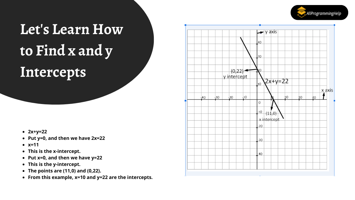 How to Find x and y Intercepts Steps By Steps Solution