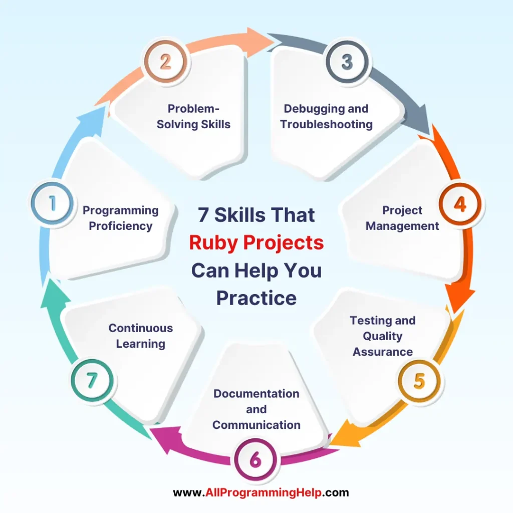 7 Skills That Ruby Projects Can Help You Practice