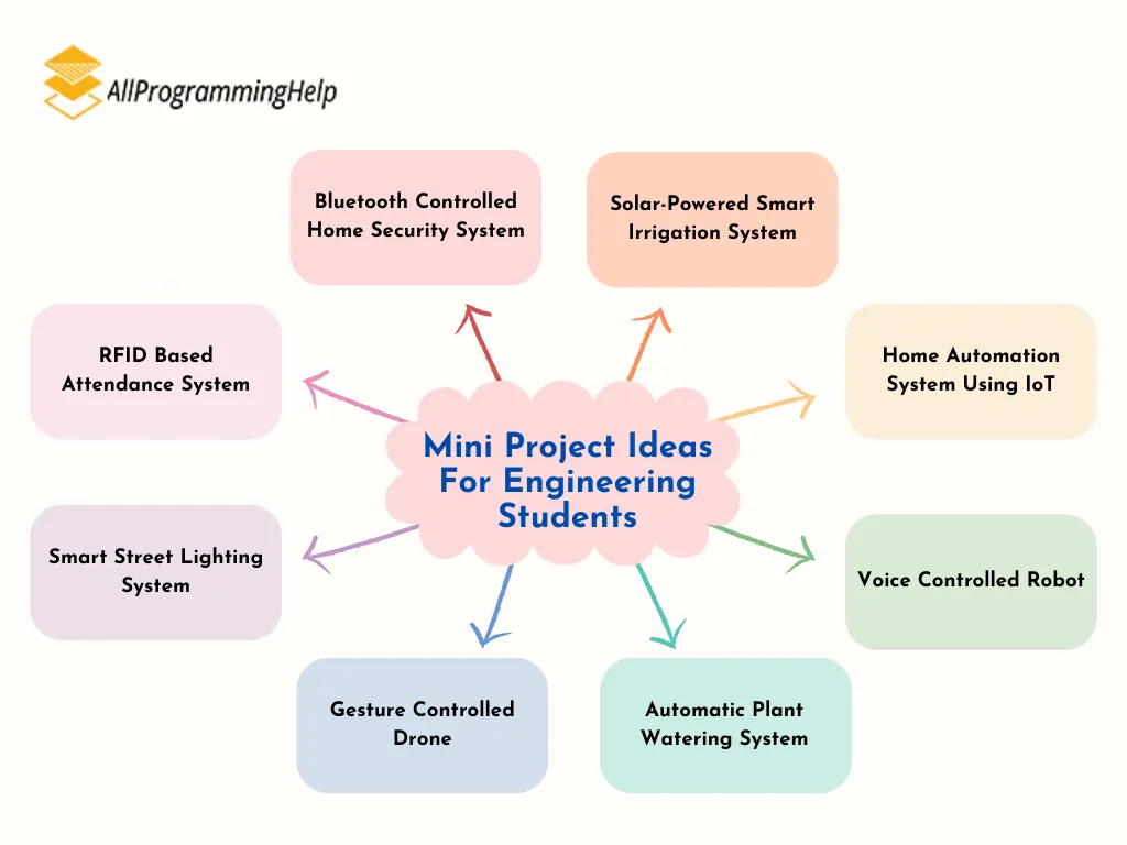 Best Mini Project Ideas For Engineering Students