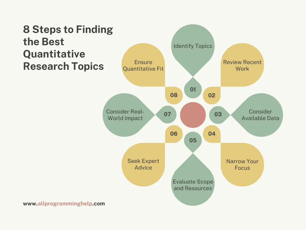 Steps to Finding the Best Quantitative Research Topics