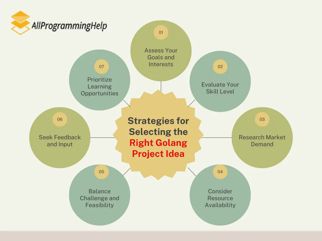 Strategies for Selecting the Right Golang Project Idea